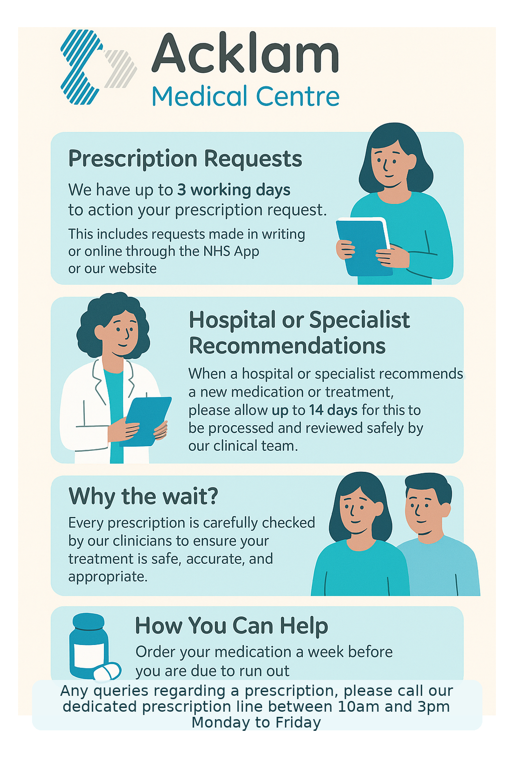 Prescription Processing Times