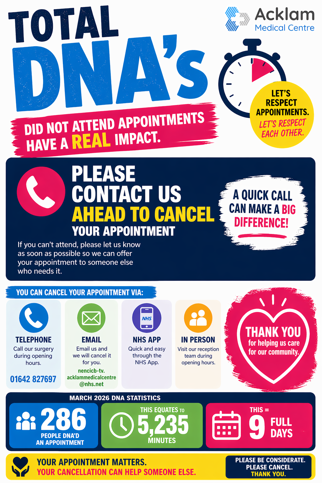 Did Not Attend Appointments - March 2026