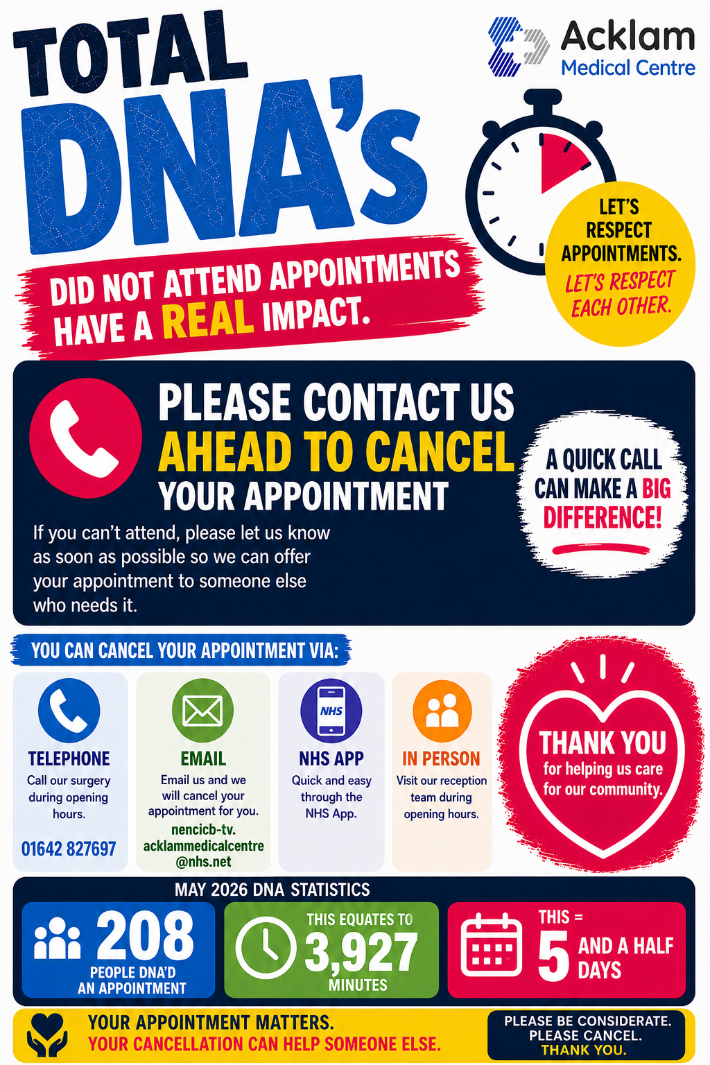 Did Not Attend Appointments - May 2026
